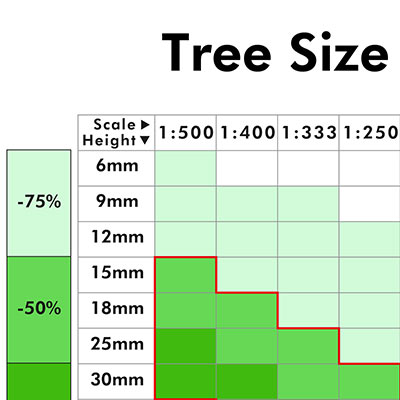Model Tree Size Guide