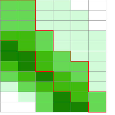 Model Tree Size Guide